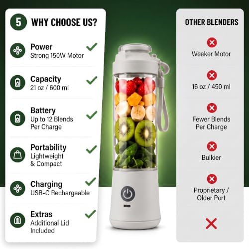 SSKAWorldwide Portable Blender 21oz – Rechargeable and Wireless Mini Personal Blender for Shakes and Smoothies, 4000mAh Battery & 6 Blades for Protein Shakes, Fruit Juicer, Gym & Travel (White) - Image 3
