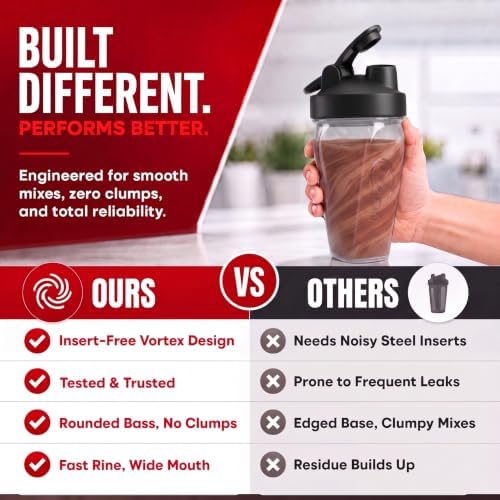 Vortex Protein Shaker Bottle 24 oz/700ml - Premium BPA-Free Pre-Workout Shaker Cup for Protein Shakes & Smoothies, Leak-Proof & Durable Bottle-Shakers for Active Lifestyles - Image 5