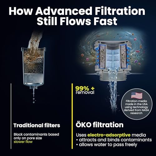 ÖKOH2O Purification Water Bottle with Advanced Filtration, Arctic, 33.8oz