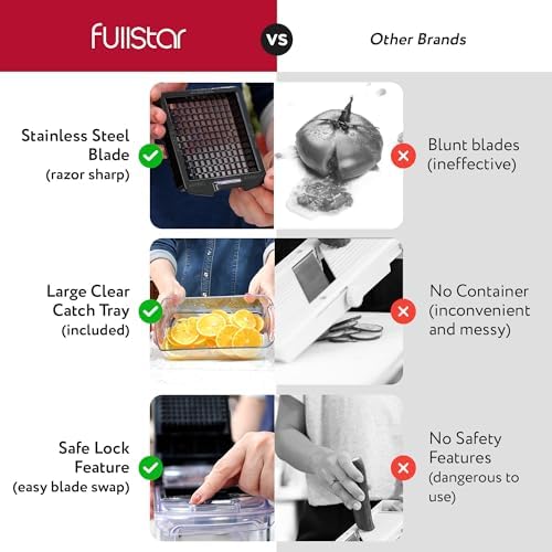 fullstar Bundle: Chopper and 2pc Blade Replacement Set - Image 3