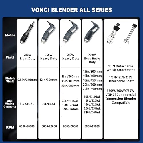 500W Commercial Immersion Blender, 16" SUS 304 Removable Shaft, Heavy Duty Power Hand Mixer with Variable Speed 6000-20000RPM, Professional Electric Stick Blender for Restaurant Kitchen Use.