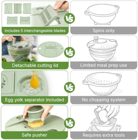 Salad Spinner 4.25qt, One‑touch Stop Button & Non‑slip Base, Vegetable Dryer Bowl with 5‑blade Slicer & Egg Yolk Strainer for Kitchen Party Use - Image 6