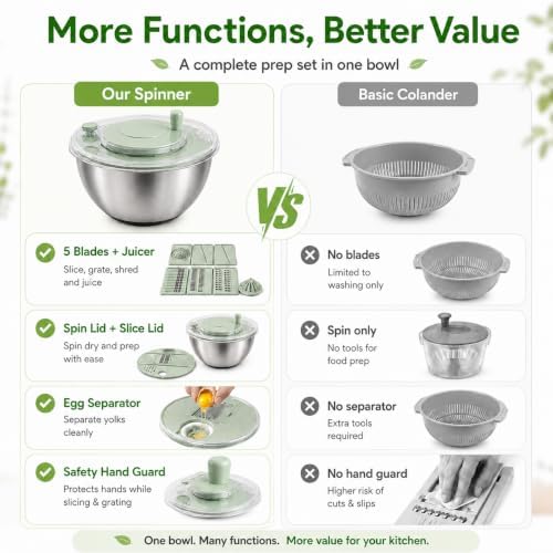 Stainless Steel Salad Spinner, 4.25Qt Lettuce Spinner with 5 Blade Slicer