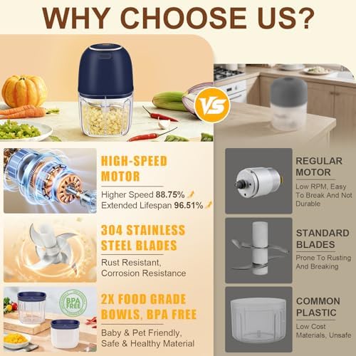 Electric Mini Food Chopper with 2 Plastic Bowls(1Cup&1.5Cup), Blue