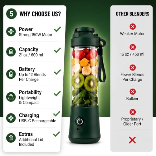 SSKAWorldwide Portable Blender 21oz – Rechargeable and Wireless Mini Personal Blender for Shakes and Smoothies, 4000mAh Battery & 6 Blades for Protein Shakes, Fruit Juicer, Gym & Travel (Green) - Image 3