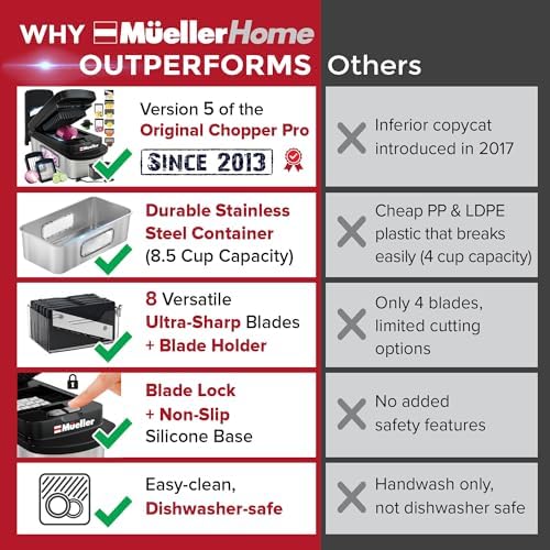 MUELLER HOME Pro-Series 10-in-1 Stainless Steel Multi Vegetable Chopper - Image 3