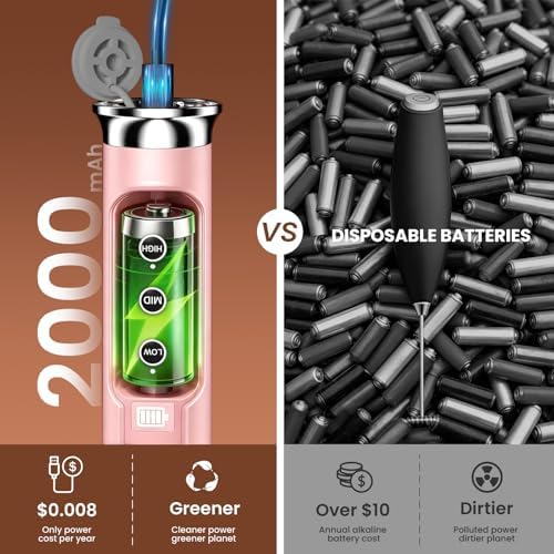 YUSWKO Milk Frother Wand for Coffee with Stand, Coffee Frother Handheld - Image 5