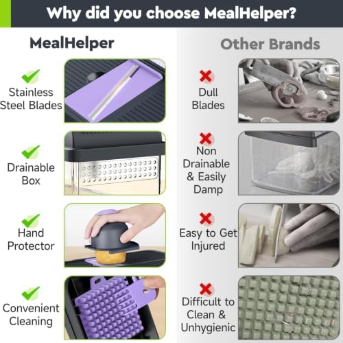 MealHelper 12-in-1 Vegetable Chopper, Food Veggie Chopper With Container - Image 6