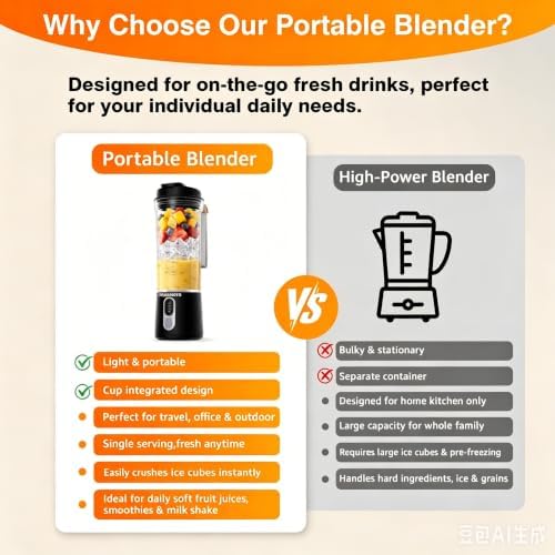 Portable Personal Size Smoothies Blender - 20oz Small Blender Juice Cup - Image 5