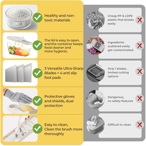Mandoline Slicer For Kitchen With Container,Mandoline Food Slicer - Image 3