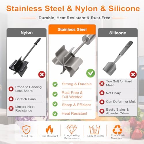 Stainless Steel Meat Chopper with 6 Wide Blades, Heavy Duty Ground Beef Masher & Meat Smasher Tool, Heat Resistant Silicone Handle Hamburger Smasher for Cast Iron & Metal Pans