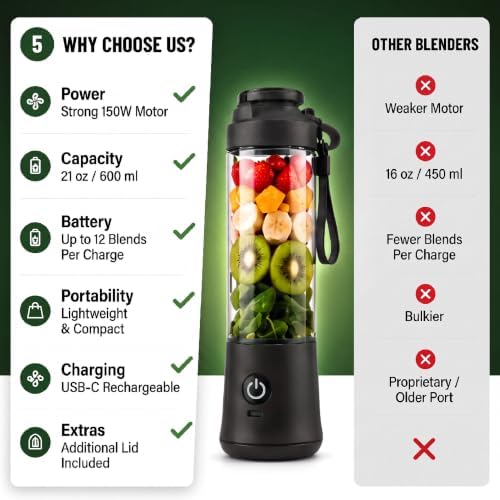 SSKAWorldwide Portable Blender 21oz – Rechargeable and Wireless Mini Personal Blender for Shakes and Smoothies, 4000mAh Battery & 6 Blades for Protein Shakes, Fruit Juicer, Gym & Travel (Black) - Image 3
