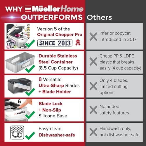 MUELLER HOME Pro-Series 10-in-1, Stainless Steel Multi Vegetable Chopper - Image 3