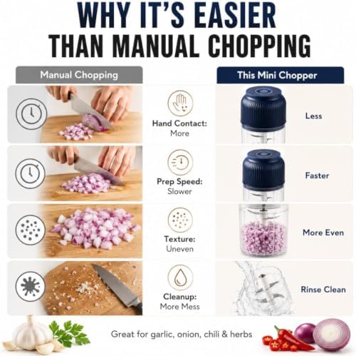 Portable Electric Garlic Chopper, 2026 Mini Household Electric Garlic Crusher, 350ml Cordless Garlic Mincer with Lid, One-Touch Food Processor for Onion, Ginger, Chili, Herbs, Nuts，Mix：2 - Image 4