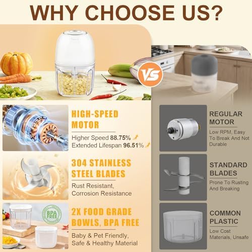 Electric Mini Food Chopper with 2 Plastic Bowls(1Cup&1.5Cup), White - Image 2