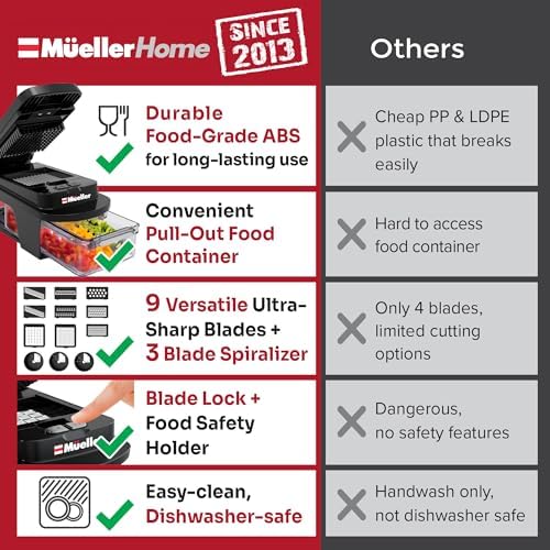 MUELLER HOME ULTIMATE 12 Blade Vegetable Chopper & Mandoline Slicer - Image 3