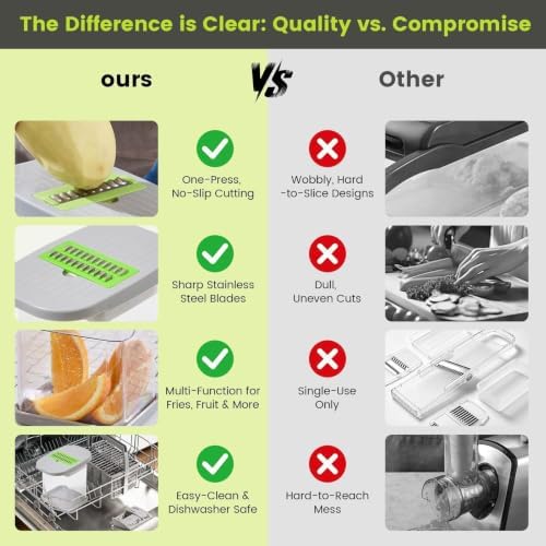 Vegetable Cutter,Food Chopper Manual Hand,for Potato Cutter & Fry Slicer - Functions as Potato Dicer,Onion Dicer,Veggie Shredder with 9 Blades,Easy to Clean, Dishwasher Safe-Essential Kitchen Gadgets - Image 5