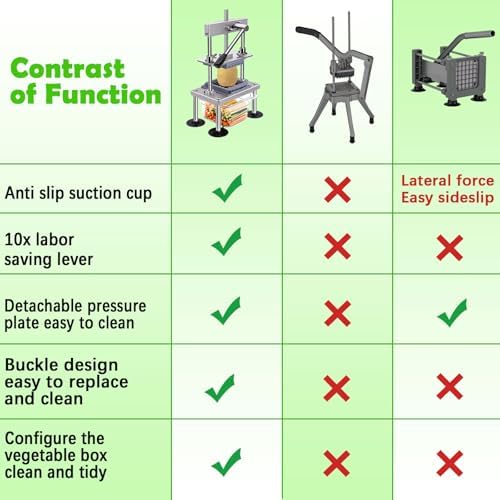 French Fry Cutter for Potatoes Vegetable Onion Food Tomato Chopper