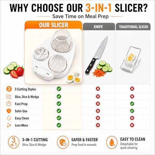 3-in-1 Egg Slicer with 2 Cleaning Brushes, Hard Boiled Egg Cutter, 3 Cutting Modes & Steel Blades – Eggs, Cherry Tomatoes, Strawberries, Kiwi – Perfect for Salads, Breakfast & Family Meals – White - Image 4