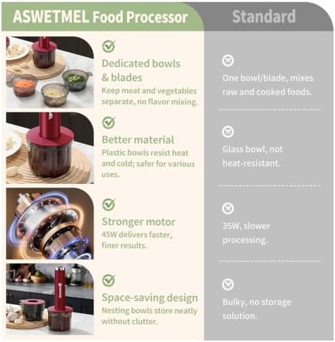 Electric Mini Food Processor Small, ASWETMEL 4-Cup Portable USB Small Food Processor, Garlic Mincer, for Dicing, Mincing, and Puree, Red - Image 2