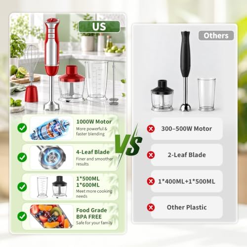 5-in-1 Immersion Blender Handheld 1000W, 6-Speed Hand Mixer, Red - Image 5