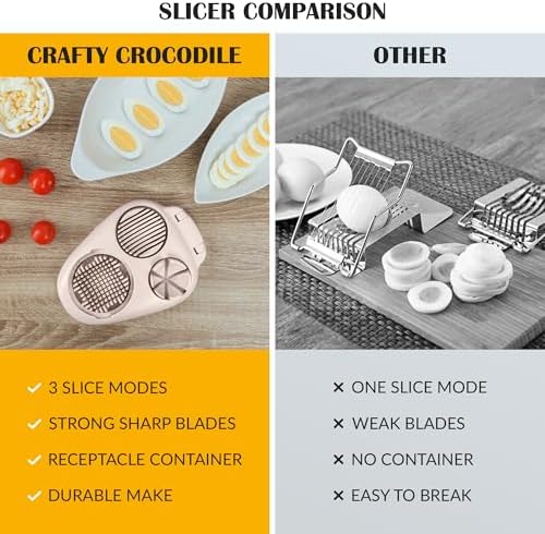 Egg Slicer for Hard Boiled Eggs - 3 Slice Modes Egg Cutter, Dicer, Chopper