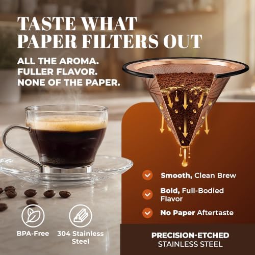 Compatible with Chemex, Hario V60 Pour Over Coffee Filter, Coffee Dripper