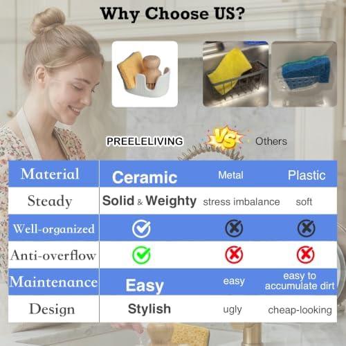 Ceramic Sponge Holder, 2-Slot Dish Sponge Holder for Kitchen Sink, Keeps Sponges Dry & Countertop Clean, Rust-Free & Dishwasher Safe, Stylis Design, Dishwasher Safe, White