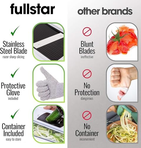 fullstar Bundle: Chopper And Mandoline - Image 7