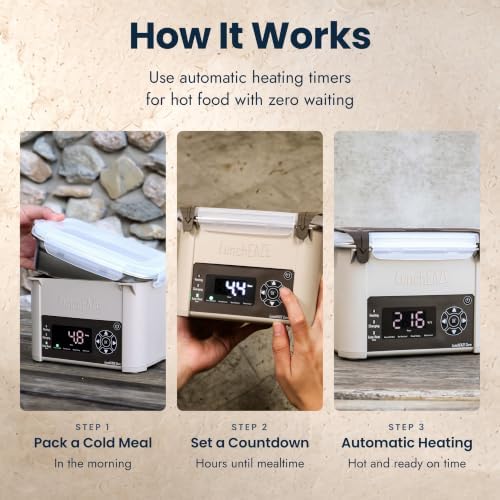 Core Gen 2 Cordless Heated Electric Lunch Box for Adults, 4-Cup
