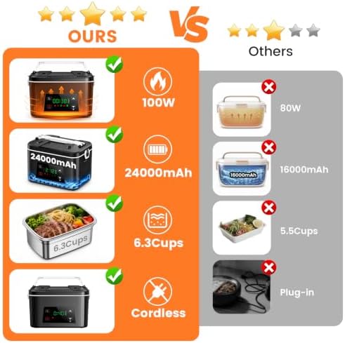 XL 6.3Cups Cordless Electric Heated Lunch Box, Rechargeable Battery 100W Smart Self Heating Portable Food Warmer for Adults Men Women Truckers Offices Worker Traveler Outdoor Nurses Doctors Black
