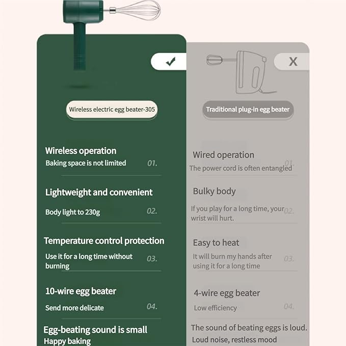 Cordless Hand Mixer, USB Rechargeable Electric Hand Mixer with 3 Speeds, Detachable Stainless Steel Whisks, Compact Egg Beater for Baking, Batter, Whipped Cream - Stress-Free Sage Green
