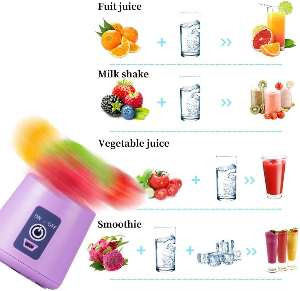 Mini Portable Blender For Milkshakes & Smoothies - USB Charging, Small Juice Cup Blender - Image 3