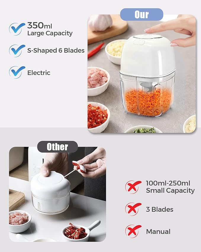 Joyzan Electric Garlic Chopper, 350ML Mini Portable Food Processor Veggie Grinder Small Onion Mincer Cordless Blender Masher USB Rechargeable Cutter 6 Blades Chili Fruit Vegetable Ginger Nuts Spices
