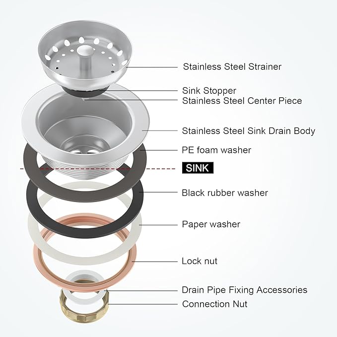 KONE Strainer Joint Nut and Fixing Accessory, Stainless Steel Connection Nut Fit for 3-1/2 Inch Kitchen Sink Drain, Easy Installation, No Plumber Putty Needed