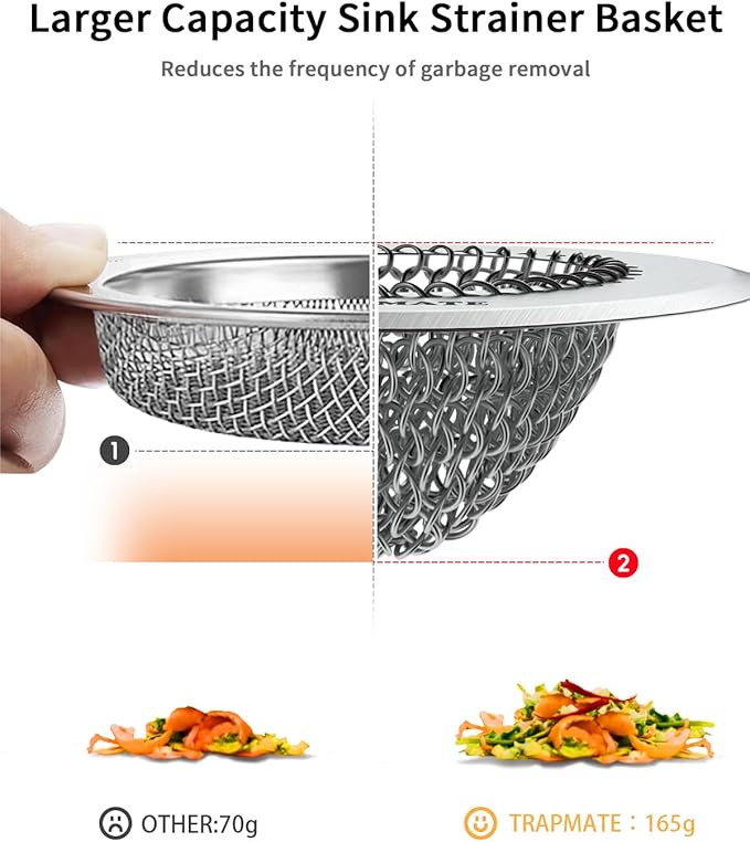 TRAPMATE 4 Pcs Kitchen Sink Drain Strainer, Stainless Steel Sink Strainer Basket with Easy Clean & Anti-Clog, Fits Garbage Disposal, Dishwasher Safe, Single & Double Bowl Sinks (Patented Product)