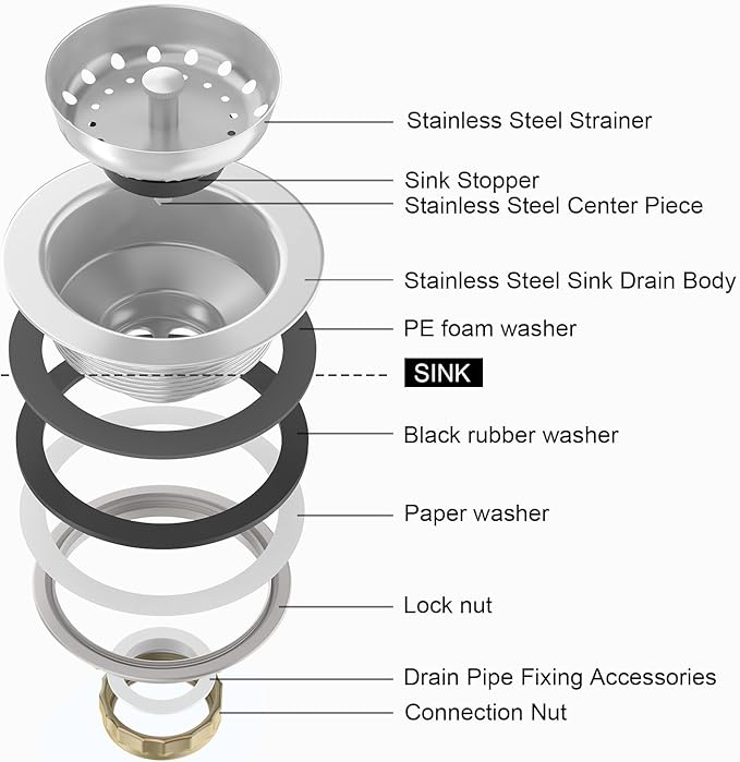 Kone Sink Strainer Gasket Seal Rings, 4 Pack Washers & Lock Nut Fit 3-1/2 Inch Kitchen Sink Drains, No Plumber's Putty Required