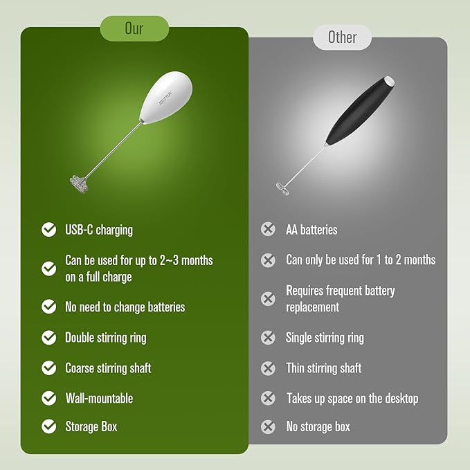 Hiltton Rechargeable Milk Frother with Stand & Travel Pouch – Portable Electric Handheld Frother, Stainless Steel Waterproof Detachable Whisk, Drink Mixer for Lattes, Cappuccinos & More (White)