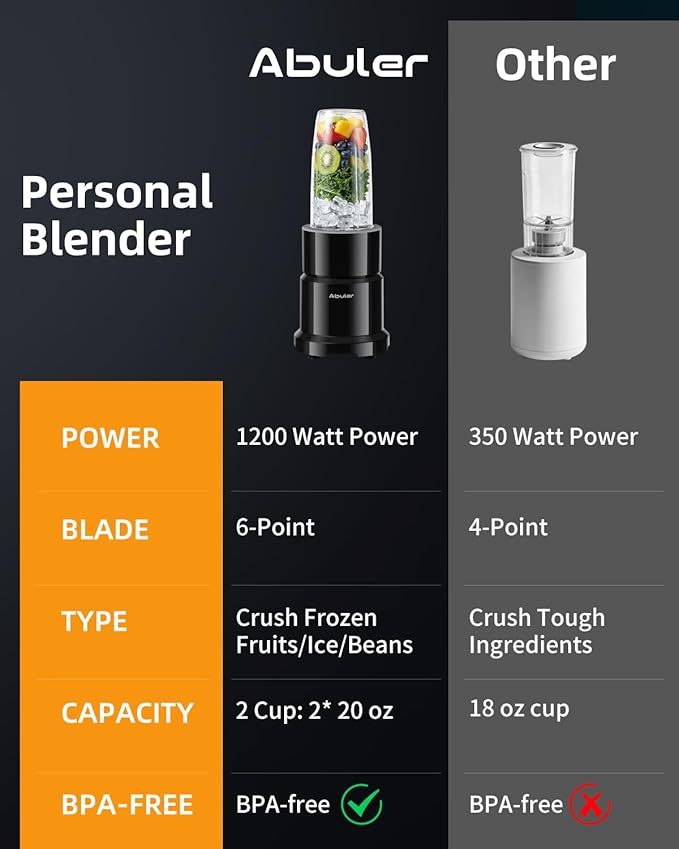 Blender for Smoothie, Abuler 1200W Personal Blender for Shake and Smoothies for Kitchen with 2 No-BPA 20oz Portable Cups, Single Serve Smoothies Maker Mixer for Juices, Nutritious Recipe
