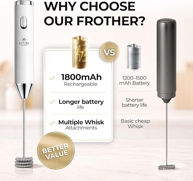 Zulay Kitchen Rechargeable Milk Frother Handheld - Frother Wand, Drink Mixer, Electric Whisk Frother, for Cappuccinos, Matcha & Protein Powder - Ultra Metal 3 Whisk, 1800mAh White
