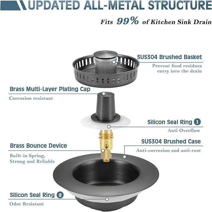 Kitchen Sink Drain Strainer 3 in 1, 304 Stainless Steel Pop Up Sink Stopper, Anti-Clogging Sink Drain Strainer for US Standard Kitchen Drain (Gunmetal Gray)