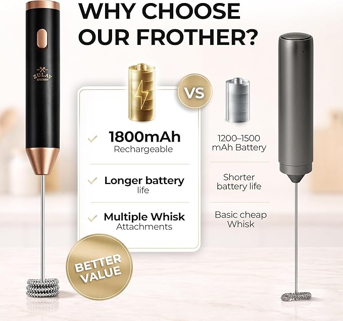 Zulay Kitchen Rechargeable Milk Frother Handheld - Frother Wand, Drink Mixer, Electric Whisk Frother, for Cappuccinos, Matcha & Protein Powder - Ultra Metal 3 Whisk, 1800mAh Black Copper