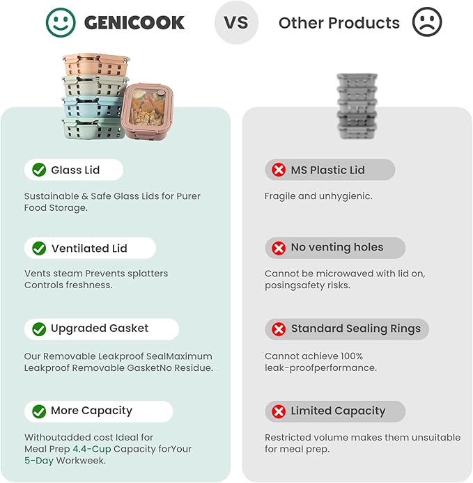 GENICOOK Glass Meal Prep Containers 5 Pack, 4.4 Cup Airtight Leakproof Lids, Borosilicate Glass Food Storage Containers, Microwave Oven Freezer Safe, BPA Free Lunch Containers