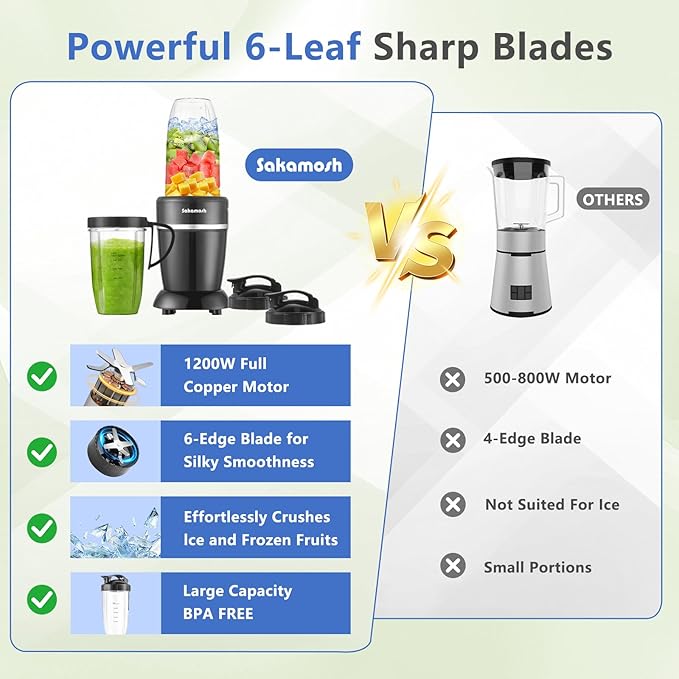 SAKAMOSH 1200W Personal Blender for Shakes and Smoothies, 12-Piece Portable Blender Combo with 6-Fin Blades, 2 To-Go Cups for Juices, Frozen Drinks, Baby Food & More
