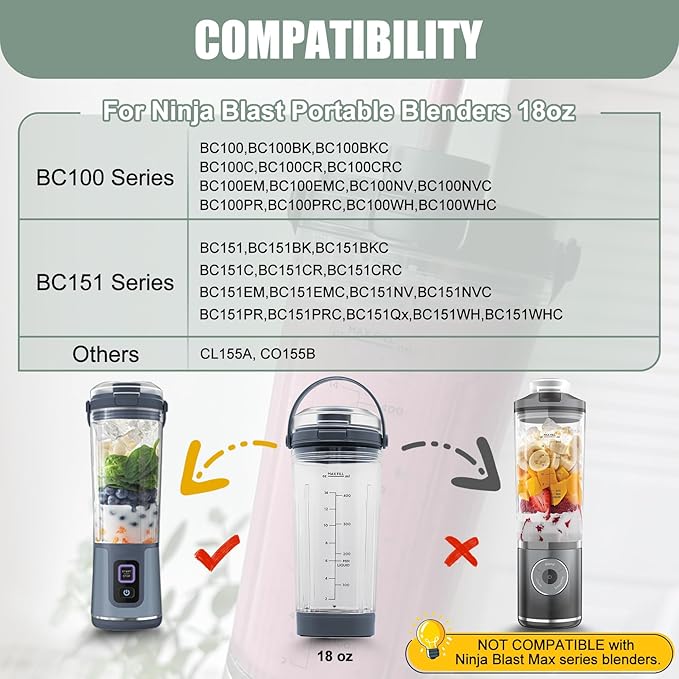 18 oz Vessel Replacement Compatible with Ninja Blast Portable Blender, Replacement 18oz Cup with Sip Lid & Bottom Cap for Ninja Portable Blenders BC151BK BC151NV BC151WH BC151CR BC151EM, PC,Blue