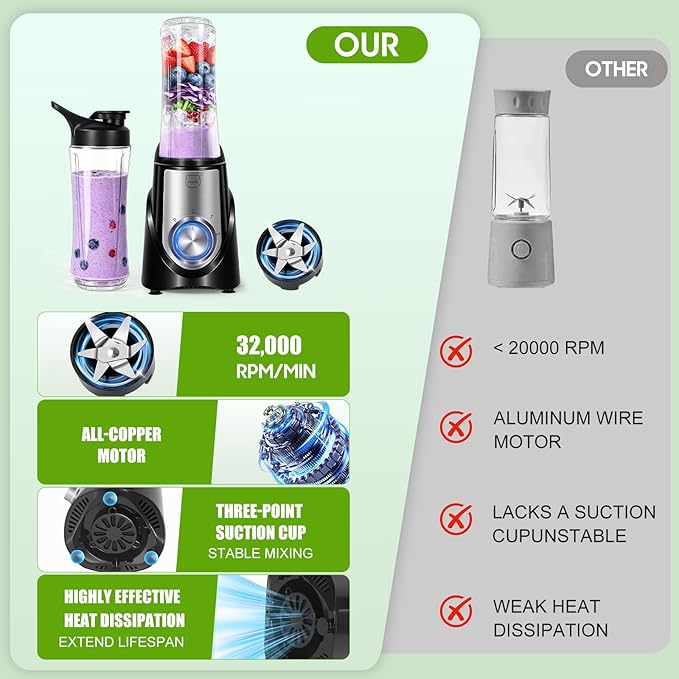 2026 Upgrade 600 ML Smoothie Blender,32,000 RPM Smoothie Blender, 10s Juicing, fro Ice Crushing & Milkshakes, BPA-Free, Detachable 6-Leaf. Portable Shaker Cups fro Protein Shakes