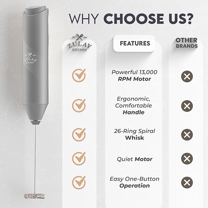 Zulay Kitchen Powerful Milk Frother AA Batteries Included – Ultra Fast Handheld Drink Mixer with Stainless Steel Whisk Stirrer for Coffee, Protein, Matcha & More, Frother Wand Electric Frothmate Gray