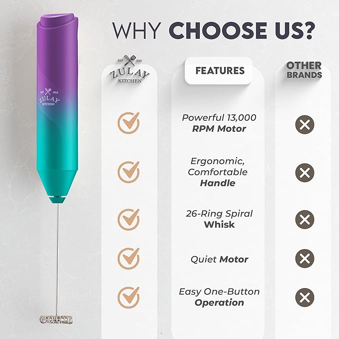 Zulay Kitchen Powerful Milk Frother AA Batteries Included – Ultra Fast Handheld Drink Mixer with Stainless Steel Whisk Stirrer for Coffee, Protein, Matcha & More, Frother Wand Electric Frothmate