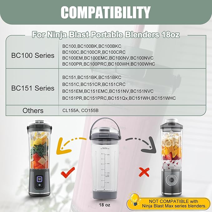 18 oz Vessel Replacement Compatible with Ninja Blast Portable Blender, Replacement 18oz Cup with Sip Lid & Bottom Cap for Ninja Portable Blenders BC151BK BC151NV BC151WH BC151CR BC151EM, PC,Grey