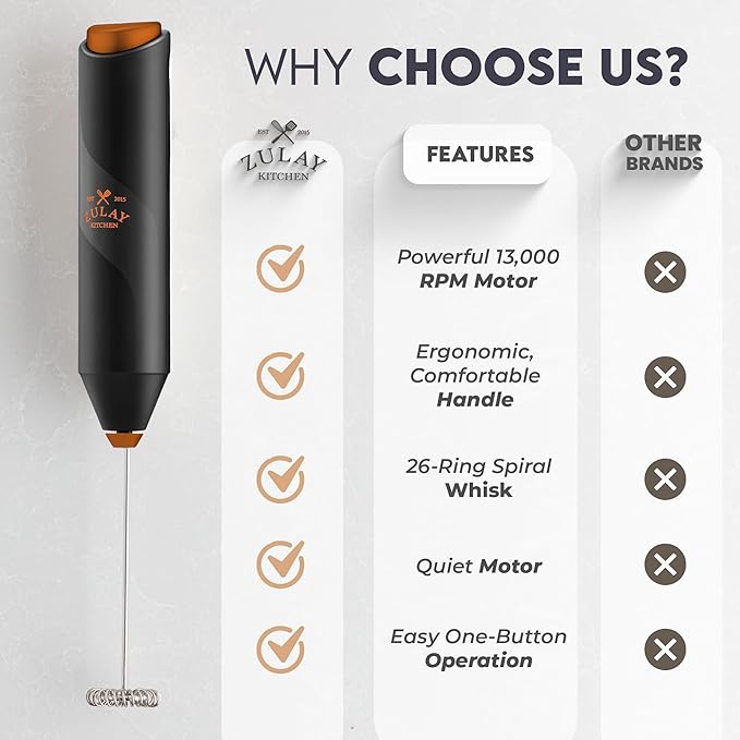 Zulay Kitchen Milk Frother Handheld Battery Operated – Electric Drink Mixer for Coffee, Lattes, Cappuccinos, Matcha & Hot Chocolate – Portable Foam Maker & Coffee Bar Accessory - Alpha Black Copper